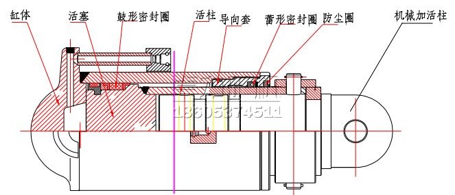 機(jī)械加長桿立柱的組成部分及結(jié)構(gòu)
