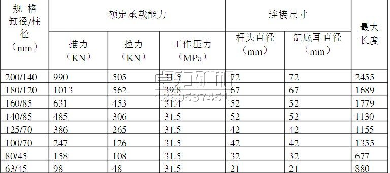側推千斤頂的主要技術參數