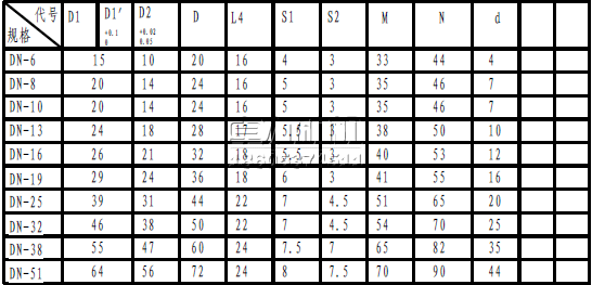 F型三通的主要技術參數